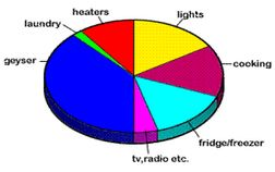 Energy management icon