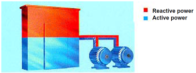 Power factor triangle diagram