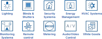 Diagram explaining what KNX is